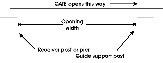 Slider setup