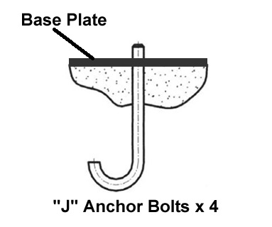 Solar panel concrete base